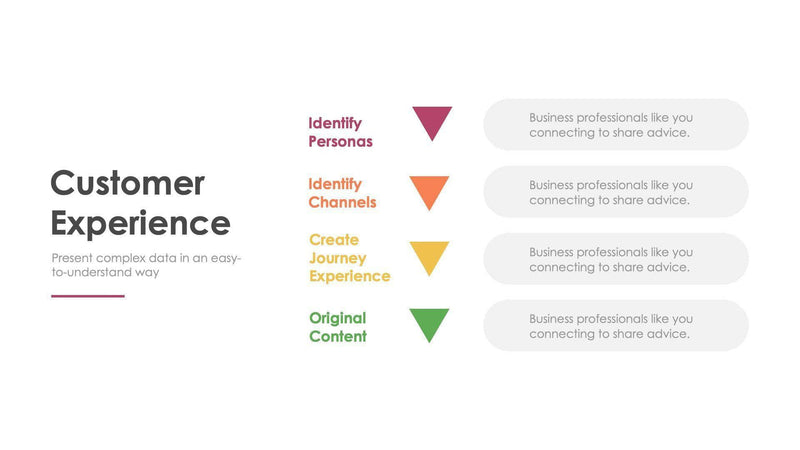 Customer Experience Slides – Infografolio