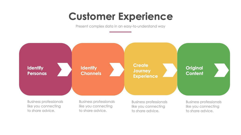 Experience Slide Example Customer Experience Slides – Infografolio
