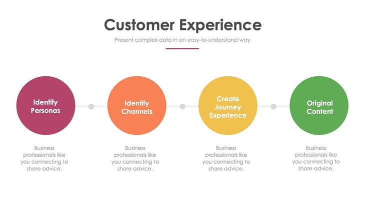 Customer Experience Slide Infographic Template S11222122-Slides-Customer Experience-Slides-Powerpoint-Keynote-Google-Slides-Adobe-Illustrator-Infografolio