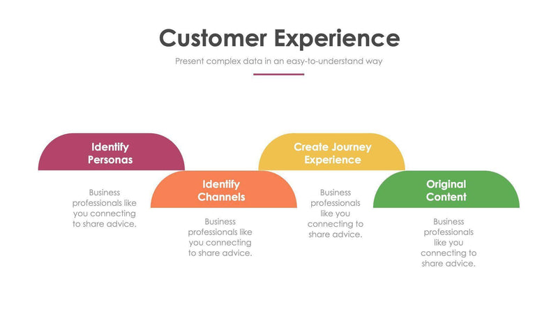 Customer Experience Slides – Infografolio