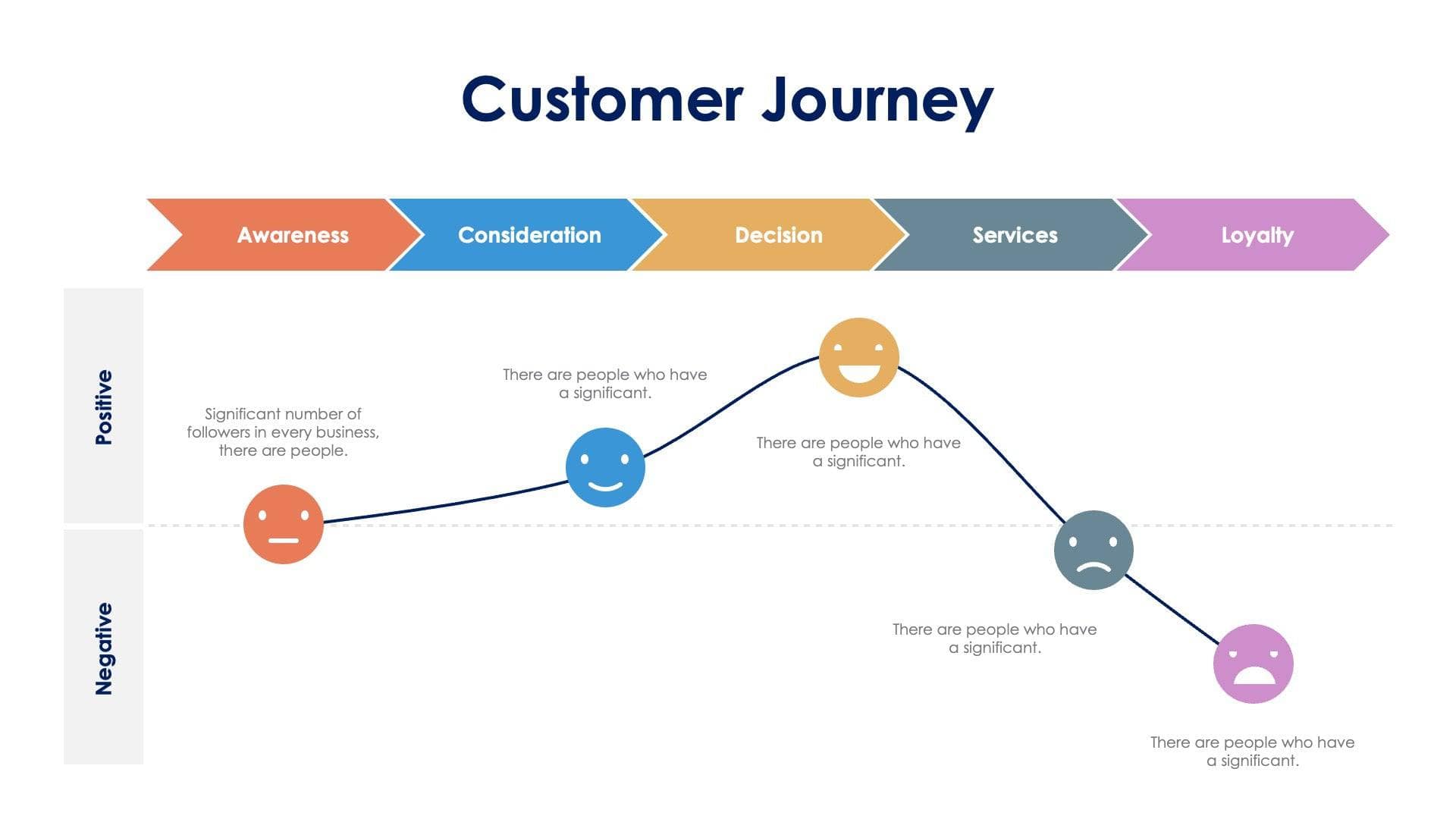 Customer Journey Infographic Slide Template S11162202 | Infografolio