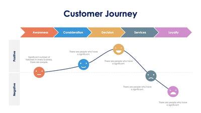Customer Journey-Slides Slides Customer Journey Infographic Slide Template S11162202 powerpoint-template keynote-template google-slides-template infographic-template