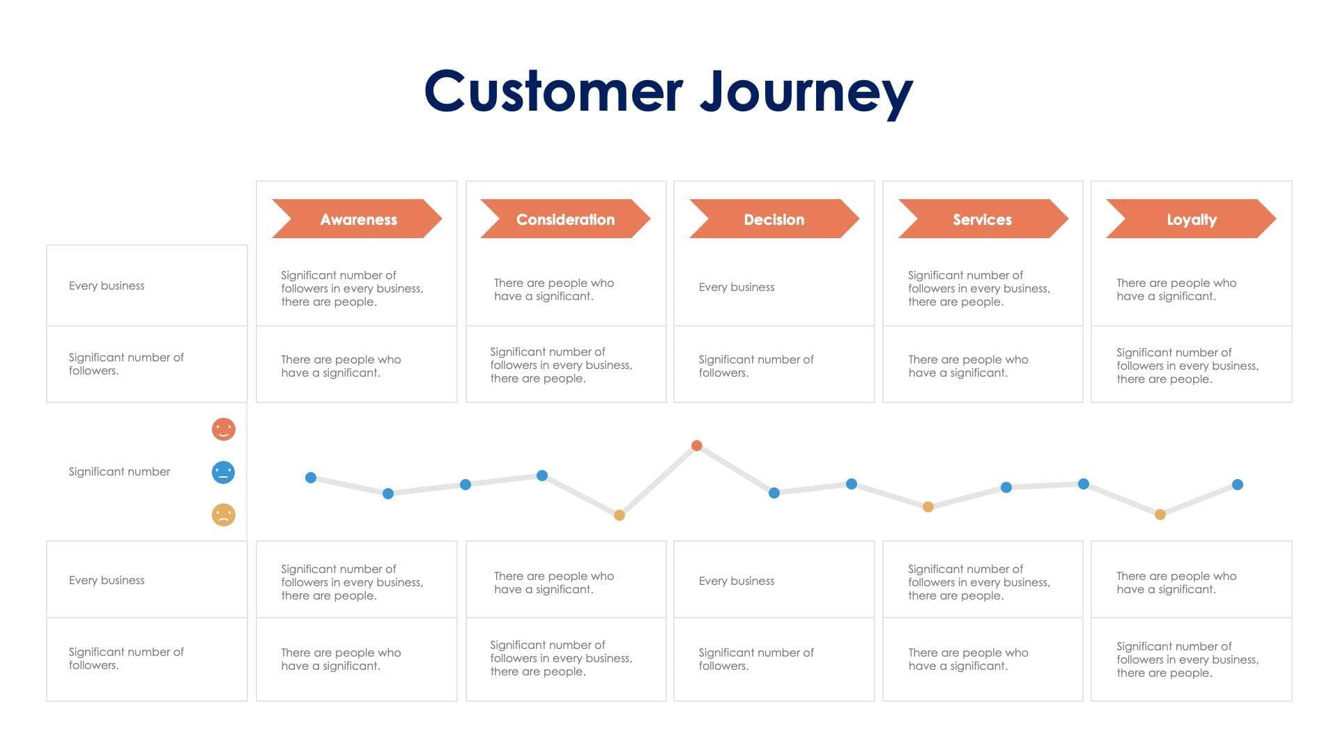 Customer Journey Infographic Slide Template S11162204 | Infografolio