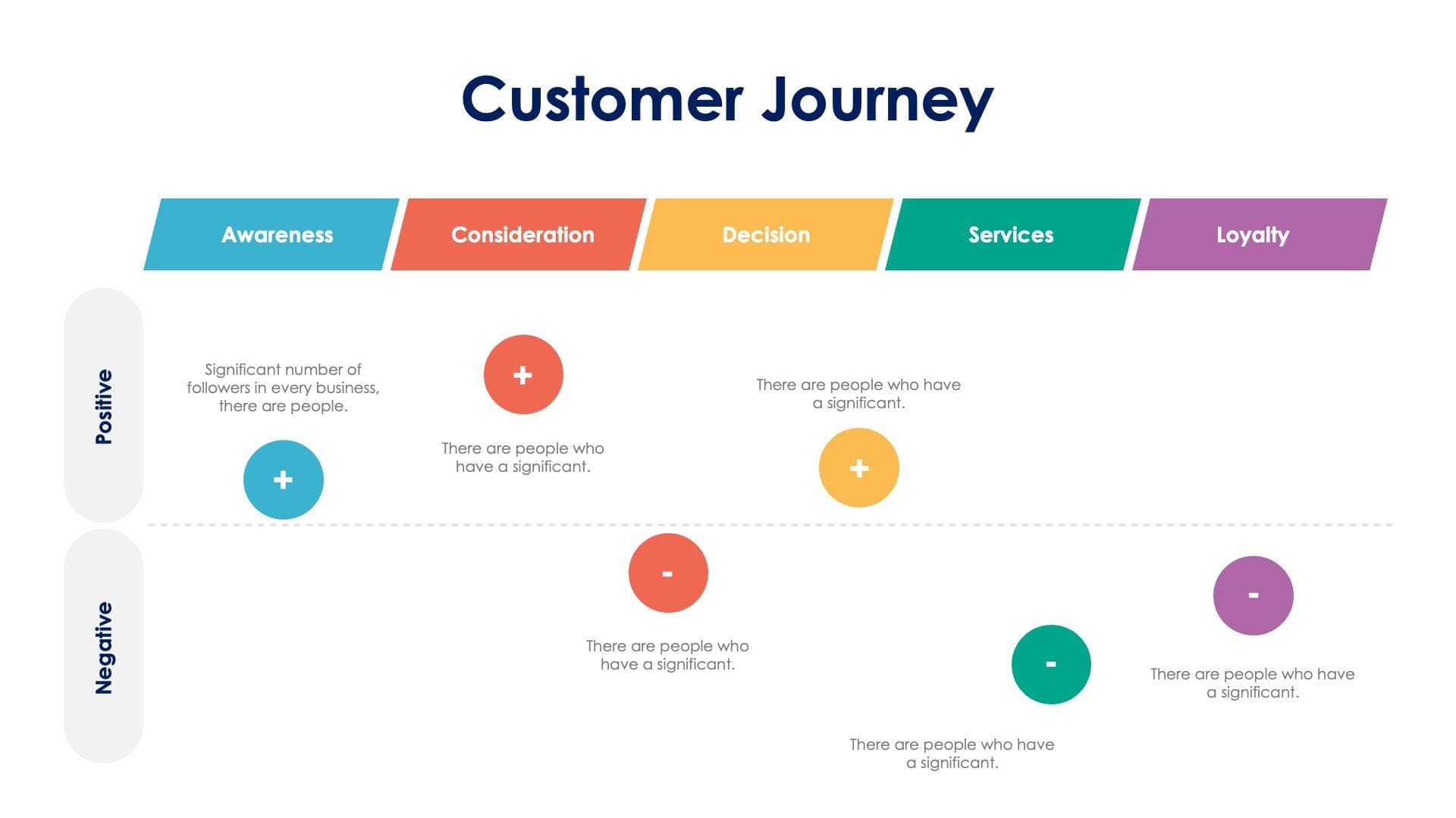 Customer Journey Infographic Slide Template S11162208 | Infografolio