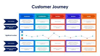 Customer Journey-Slides Slides Customer Journey Infographic Slide Template S11162211 powerpoint-template keynote-template google-slides-template infographic-template
