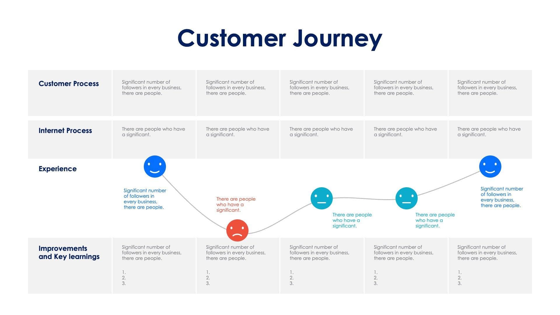 Customer Journey Infographic Slide Template S11162212 | Infografolio
