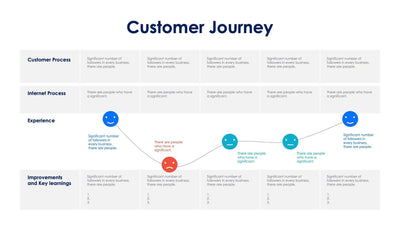 Customer Journey-Slides Slides Customer Journey Infographic Slide Template S11162212 powerpoint-template keynote-template google-slides-template infographic-template
