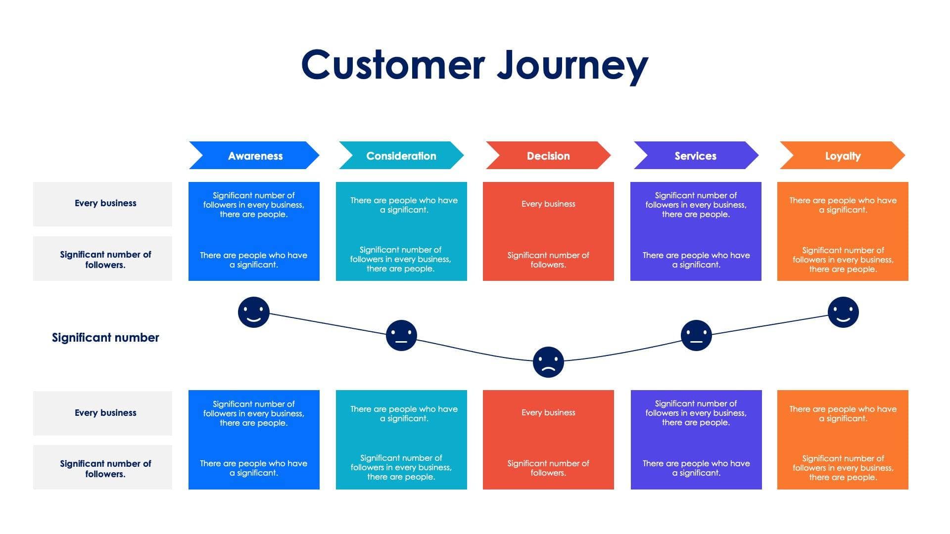 Customer Journey Infographic Slide Template S11162213 | Infografolio