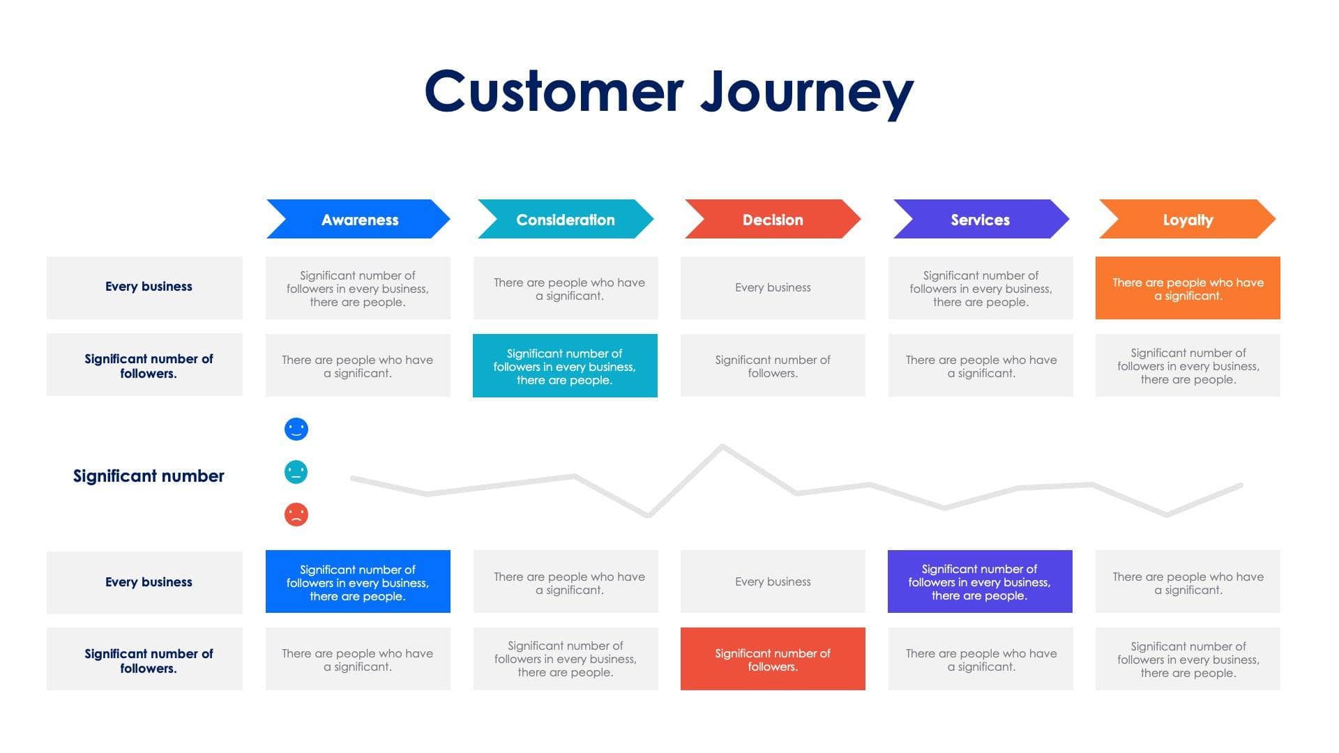 Customer Journey Infographic Slide Template S11162215 | Infografolio