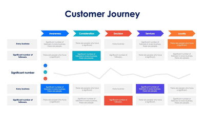 Customer Journey-Slides Slides Customer Journey Infographic Slide Template S11162215 powerpoint-template keynote-template google-slides-template infographic-template