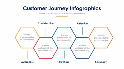 Customer Journey-Slides Slides Customer Journey Slide Infographic Template S01232205 powerpoint-template keynote-template google-slides-template infographic-template