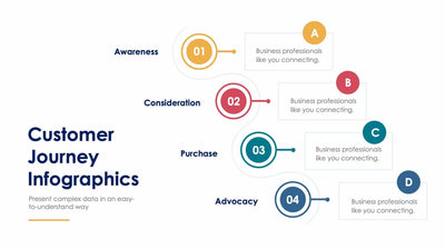 Customer Journey-Slides Slides Customer Journey Slide Infographic Template S01232206 powerpoint-template keynote-template google-slides-template infographic-template