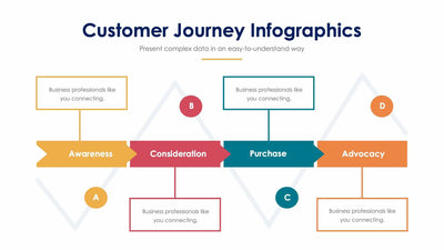 Customer Journey-Slides Slides Customer Journey Slide Infographic Template S01232207 powerpoint-template keynote-template google-slides-template infographic-template