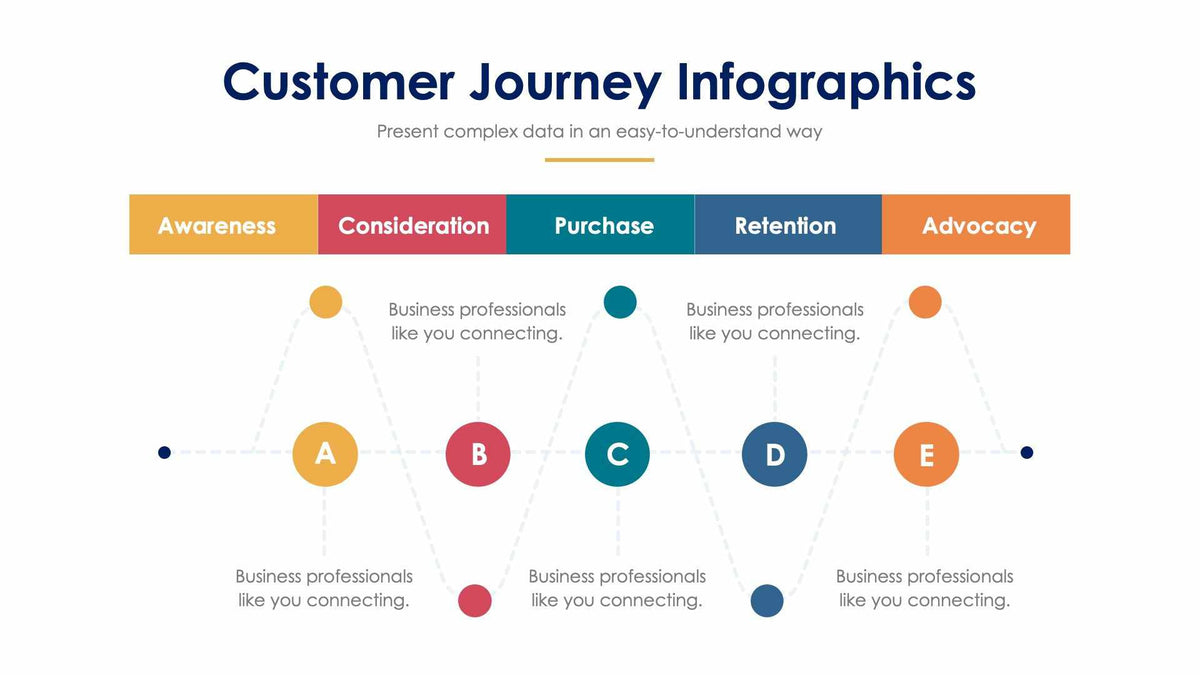 Customer Journey Slide Infographic Template S01232210 – Infografolio