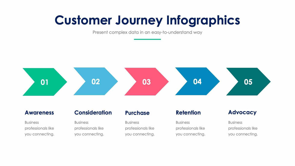 Customer Journey-Slides Slides Customer Journey Slide Infographic Template S01232217 powerpoint-template keynote-template google-slides-template infographic-template