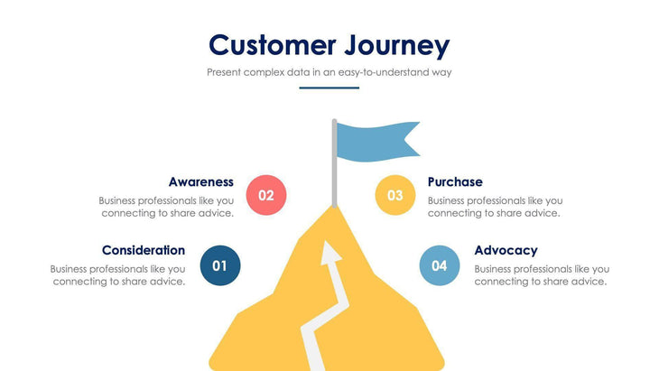 Customer Journey Slide Infographic Template S11222109-Slides-Customer-Journey-Slides-Powerpoint-Keynote-Google-Slides-Adobe-Illustrator-Infografolio