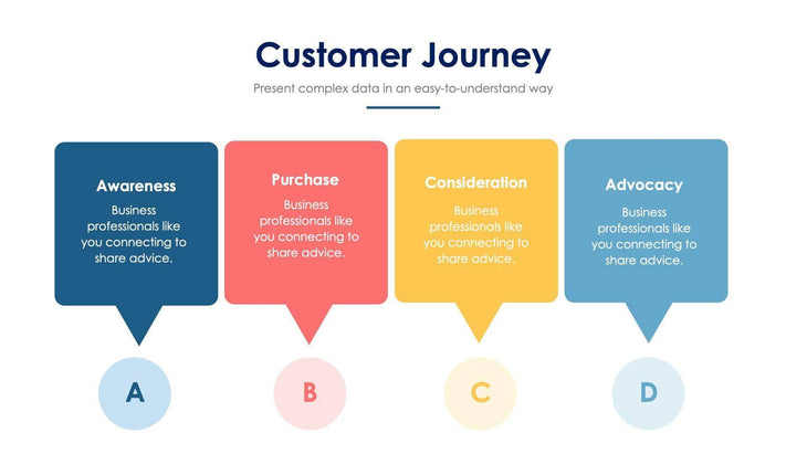 Customer Journey Slide Infographic Template S11222110-Slides-Customer-Journey-Slides-Powerpoint-Keynote-Google-Slides-Adobe-Illustrator-Infografolio