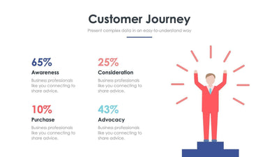 Customer Journey Slide Infographic Template S11222113-Slides-Customer-Journey-Slides-Powerpoint-Keynote-Google-Slides-Adobe-Illustrator-Infografolio