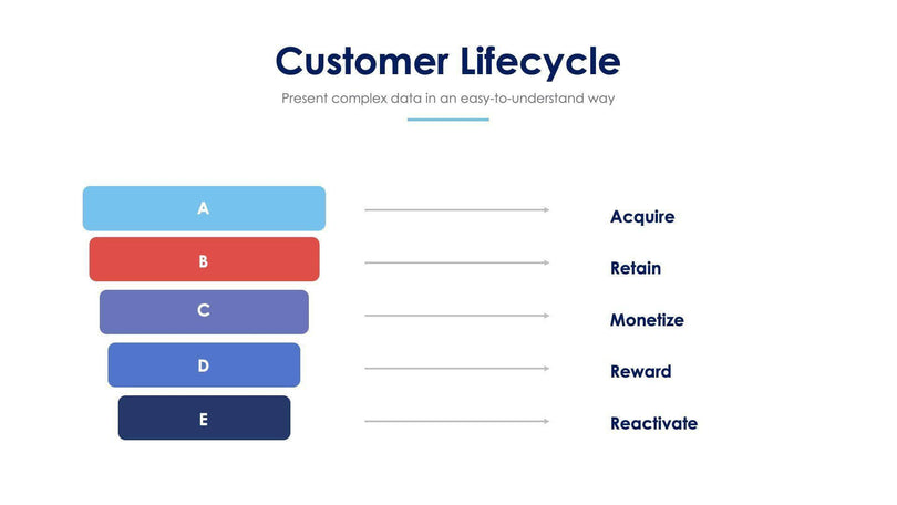 Customer Lifecycle Slide Infographic Template S11222102-Slides-Customer Lifecycle-Slides-Powerpoint-Keynote-Google-Slides-Adobe-Illustrator-Infografolio