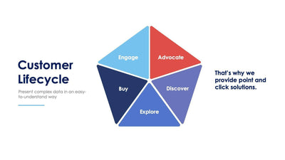 Customer Lifecycle Slide Infographic Template S11222105-Slides-Customer Lifecycle-Slides-Powerpoint-Keynote-Google-Slides-Adobe-Illustrator-Infografolio
