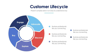 Customer Lifecycle Slide Infographic Template S11222106-Slides-Customer Lifecycle-Slides-Powerpoint-Keynote-Google-Slides-Adobe-Illustrator-Infografolio