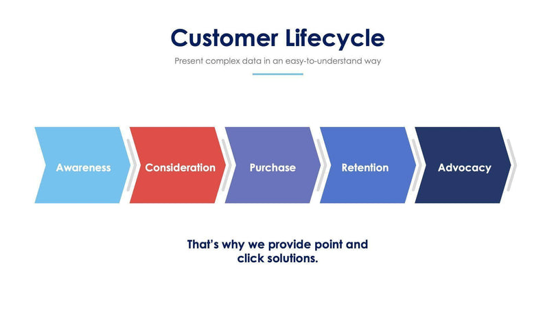 Customer Lifecycle Slide Infographic Template S11222107-Slides-Customer Lifecycle-Slides-Powerpoint-Keynote-Google-Slides-Adobe-Illustrator-Infografolio