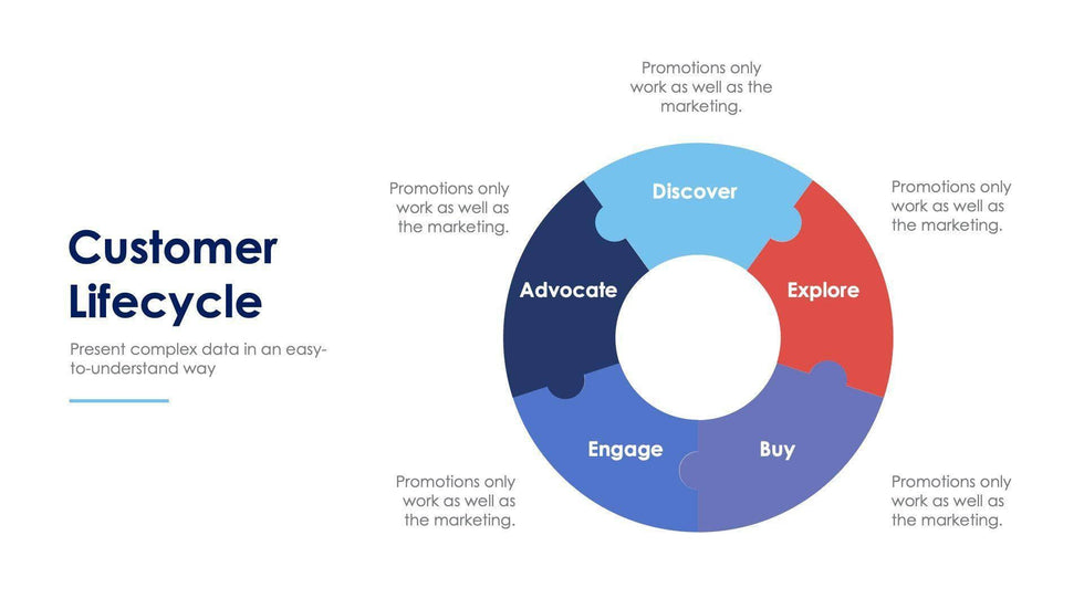 Customer Lifecycle Slide Infographic Template S11222109-Slides-Customer Lifecycle-Slides-Powerpoint-Keynote-Google-Slides-Adobe-Illustrator-Infografolio