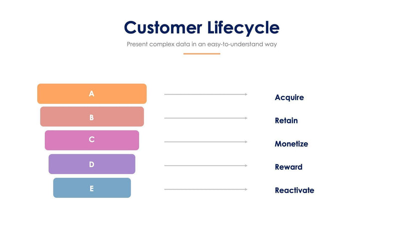 Customer Lifecycle Slide Infographic Template S11222112-Slides-Customer Lifecycle-Slides-Powerpoint-Keynote-Google-Slides-Adobe-Illustrator-Infografolio
