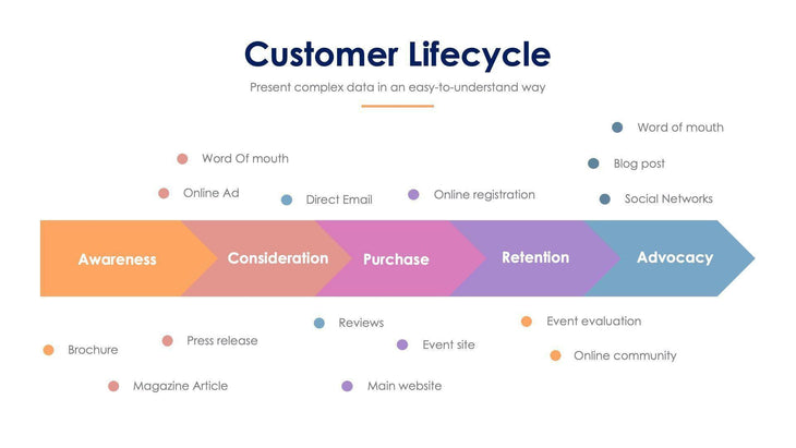 Customer Lifecycle Slide Infographic Template S11222114-Slides-Customer Lifecycle-Slides-Powerpoint-Keynote-Google-Slides-Adobe-Illustrator-Infografolio