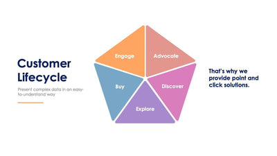 Customer Lifecycle Slide Infographic Template S11222115-Slides-Customer Lifecycle-Slides-Powerpoint-Keynote-Google-Slides-Adobe-Illustrator-Infografolio