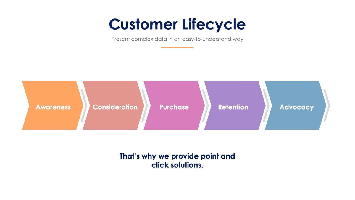 Customer Lifecycle Slide Infographic Template S11222117 – Infografolio