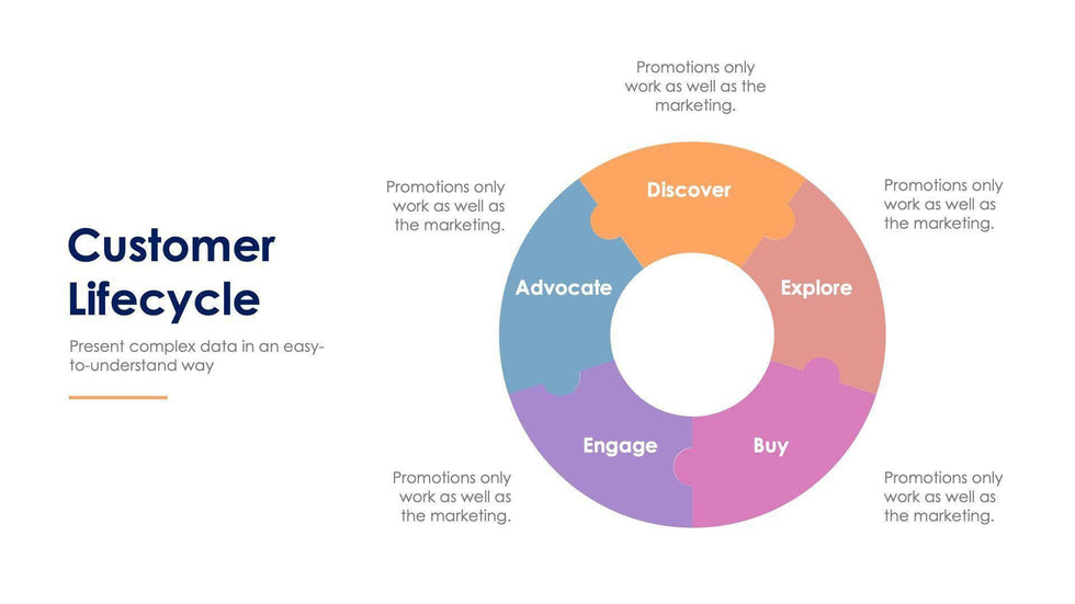 Customer Lifecycle Slide Infographic Template S11222119-Slides-Customer Lifecycle-Slides-Powerpoint-Keynote-Google-Slides-Adobe-Illustrator-Infografolio