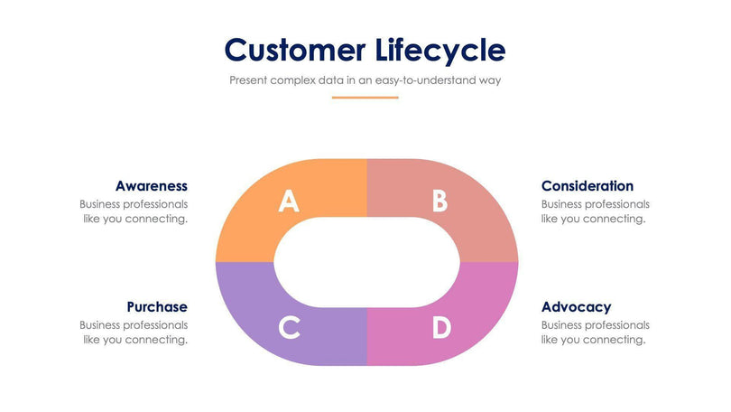 Customer Lifecycle Slide Infographic Template S11222123-Slides-Customer Lifecycle-Slides-Powerpoint-Keynote-Google-Slides-Adobe-Illustrator-Infografolio