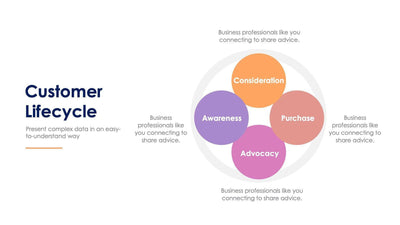 Customer Lifecycle Slide Infographic Template S11222125-Slides-Customer Lifecycle-Slides-Powerpoint-Keynote-Google-Slides-Adobe-Illustrator-Infografolio