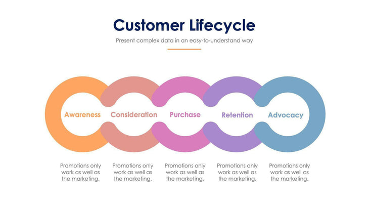 Customer Lifecycle Slide Infographic Template S11222126-Slides-Customer Lifecycle-Slides-Powerpoint-Keynote-Google-Slides-Adobe-Illustrator-Infografolio
