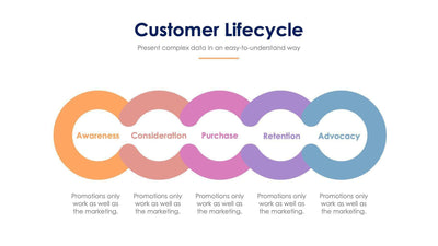 Customer Lifecycle Slide Infographic Template S11222126-Slides-Customer Lifecycle-Slides-Powerpoint-Keynote-Google-Slides-Adobe-Illustrator-Infografolio