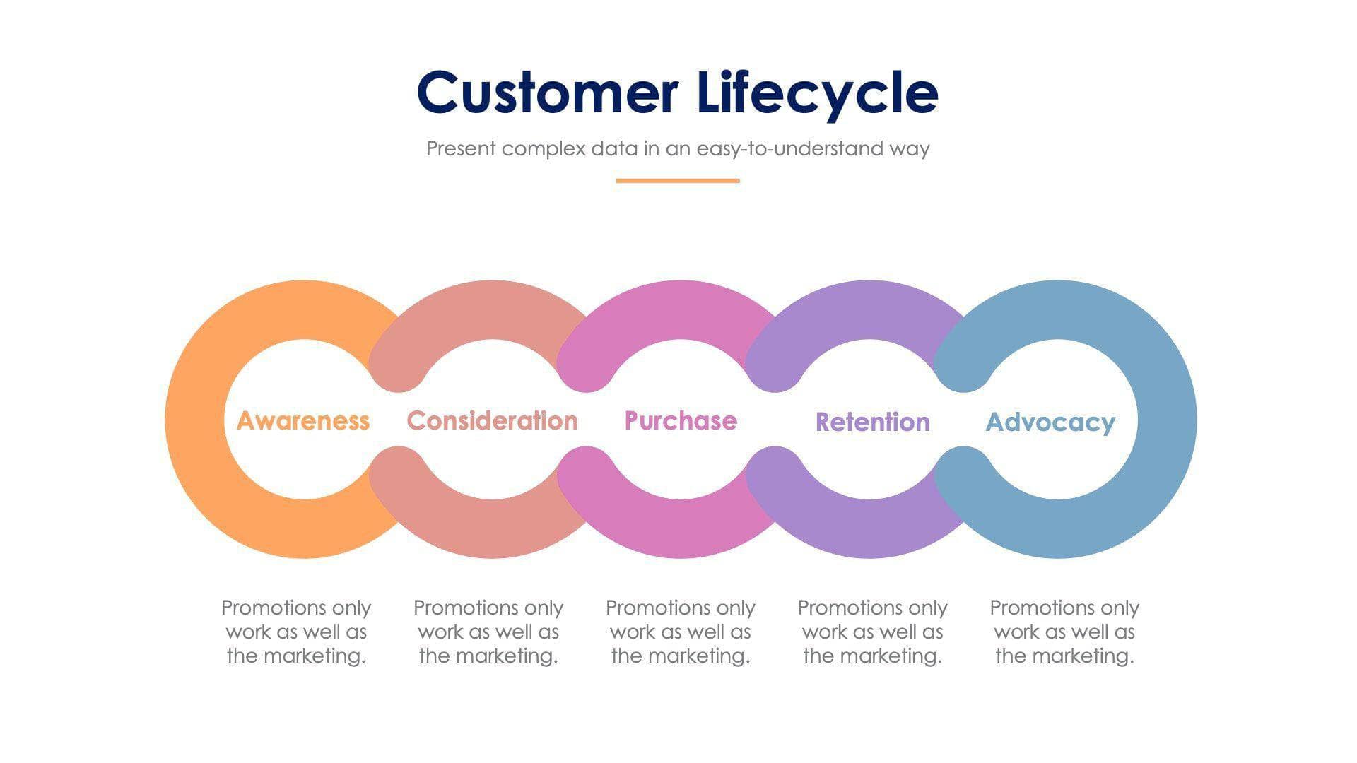 Client Lifecycle Visual Customer Life Cycle Ppt