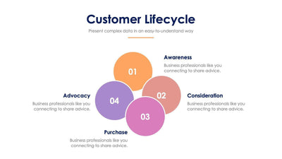 Customer Lifecycle Slide Infographic Template S11222131-Slides-Customer Lifecycle-Slides-Powerpoint-Keynote-Google-Slides-Adobe-Illustrator-Infografolio