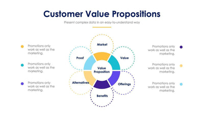 Customer Value Propositions Slide Infographic Template S11232105-Slides-Customer Value Propositions-Slides-Powerpoint-Keynote-Google-Slides-Adobe-Illustrator-Infografolio