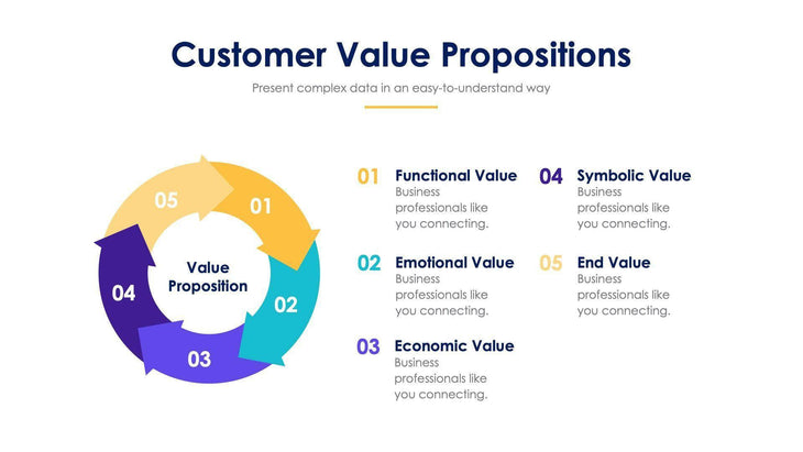 Customer Value Propositions Slide Infographic Template S11232106-Slides-Customer Value Propositions-Slides-Powerpoint-Keynote-Google-Slides-Adobe-Illustrator-Infografolio