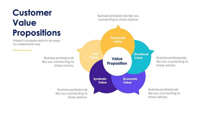 Customer Value Propositions Slide Infographic Template S11232108-Slides-Customer Value Propositions-Slides-Powerpoint-Keynote-Google-Slides-Adobe-Illustrator-Infografolio