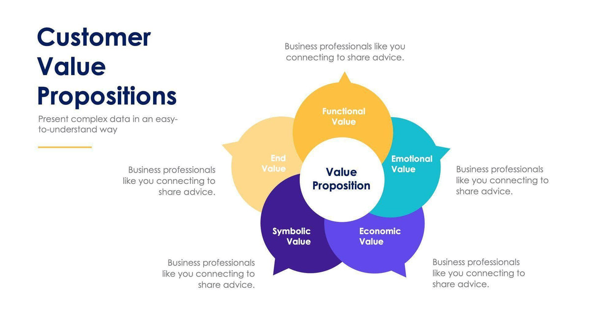 Customer Value Proposition Framework