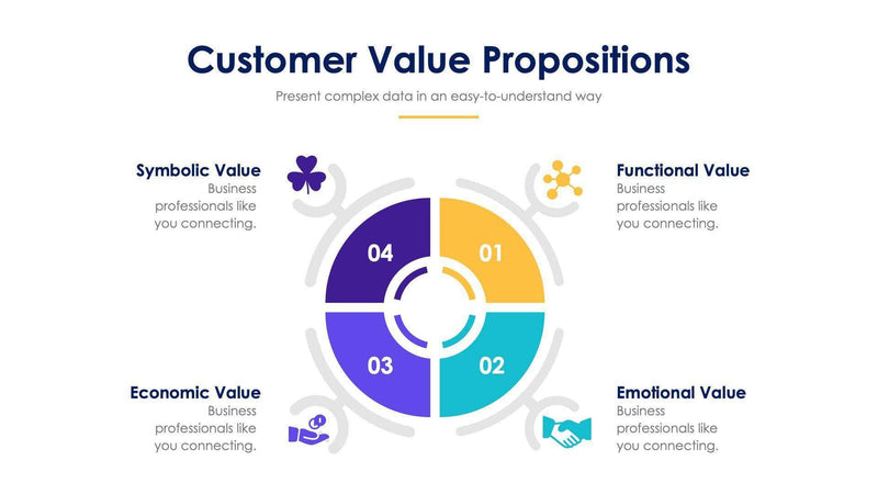 Customer Value Propositions Slides – Infografolio