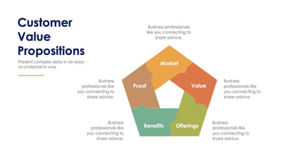 Customer Value Propositions Slide Infographic Template S11232113-Slides-Customer Value Propositions-Slides-Powerpoint-Keynote-Google-Slides-Adobe-Illustrator-Infografolio