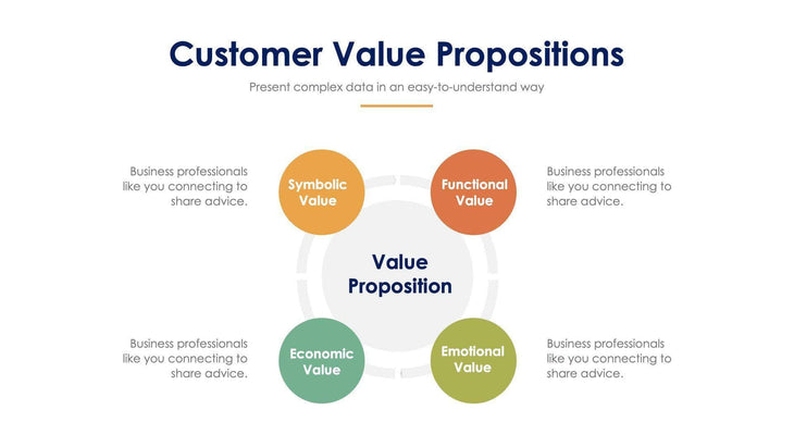 Customer Value Propositions Slide Infographic Template S11232116-Slides-Customer Value Propositions-Slides-Powerpoint-Keynote-Google-Slides-Adobe-Illustrator-Infografolio