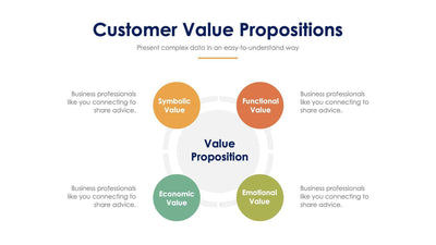 Customer Value Propositions Slide Infographic Template S11232116-Slides-Customer Value Propositions-Slides-Powerpoint-Keynote-Google-Slides-Adobe-Illustrator-Infografolio
