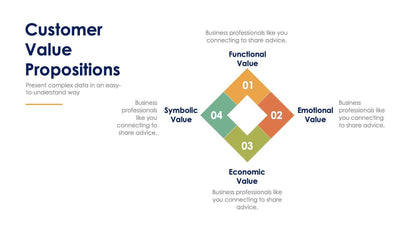 Customer Value Propositions Slide Infographic Template S11232117-Slides-Customer Value Propositions-Slides-Powerpoint-Keynote-Google-Slides-Adobe-Illustrator-Infografolio