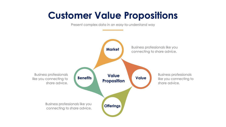 Customer Value Propositions Slide Infographic Template S11232119-Slides-Customer Value Propositions-Slides-Powerpoint-Keynote-Google-Slides-Adobe-Illustrator-Infografolio