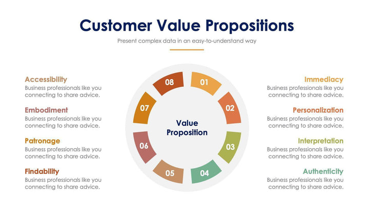 Customer Value Propositions Slide Infographic Template S11232120-Slides-Customer Value Propositions-Slides-Powerpoint-Keynote-Google-Slides-Adobe-Illustrator-Infografolio