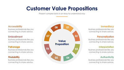 Customer Value Propositions Slides | Infografolio